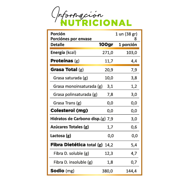 Información Nutricional